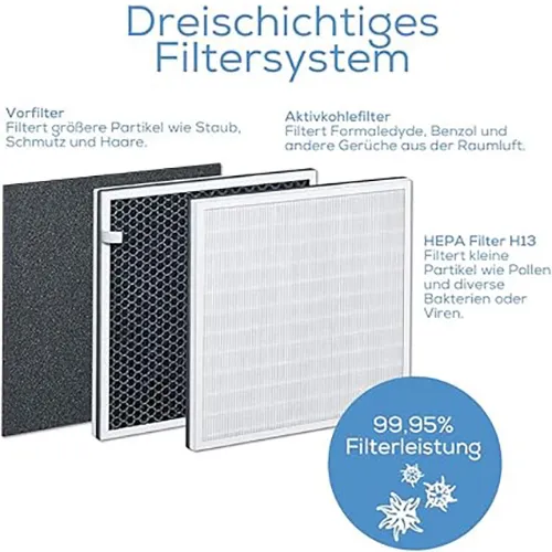 Beurer Air Purifier with HEPA H13 Filter, for rooms up to 54 m², LR 310 - Image 2
