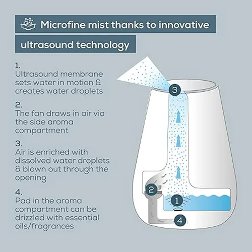 Beurer Ultrasonic Air Humidifier with Aroma Diffuser, LB 37 - Image 2